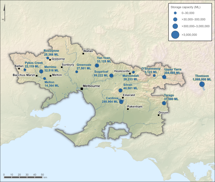 Map of 14 major water storages. Thomson Reservoir, located outside the region boundary to the east, is the region's largest water storage with a capacity of 1,123,000 ML. The remaining 13 storages are within the region boundary. Cardinia and Tarago are within the Bunyip River catchment. Greenvale, Yan Yean, Sugarloaf, Silvan, Maroondah, O'Shannassy, and Upper Yarra are within the Yarra River catchment. Rosslynne is within the Maribyrnong River catchment. Pykes Creek, Merrimu, and Melton are within the Werribee River catchments.