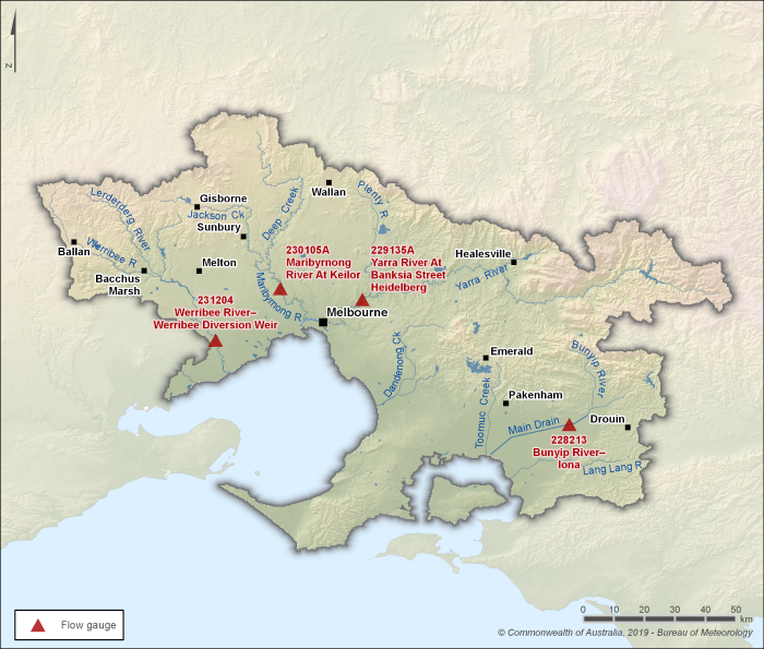 Map of key gauging stations. Werribee River at Werribee Diversion Weir, station ID 231204, is located in the southwest of the region. Maribyrnong River at Keilor, station ID 230105A, and Yarra River at Banksia Street Heidelberg, station ID 229135A, are near the centre of the region within 30 km of Melbourne. Bunyip River at Iona, station ID 228213, is in the region's southeast.