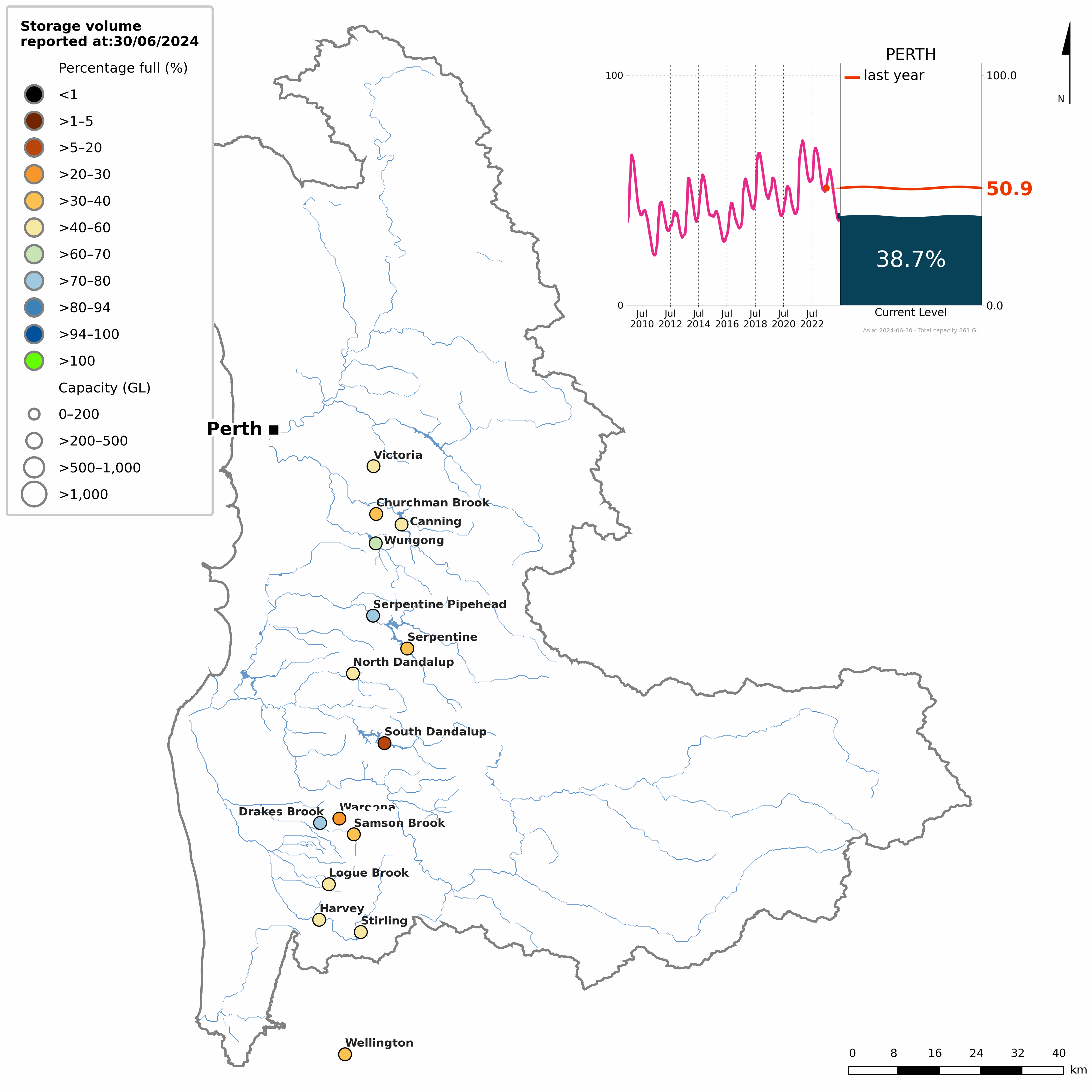 Map of Perth region showing the status of each storage on 30 June 2024. The storages are colour coded into eleven categories of volume as a proportion of capacity. An inset line graph shows the time series of percentage-full storage volume since 01 July 2009. Perth storages on 30 June 2024 were 37.8% full, 12.2% less than last year.