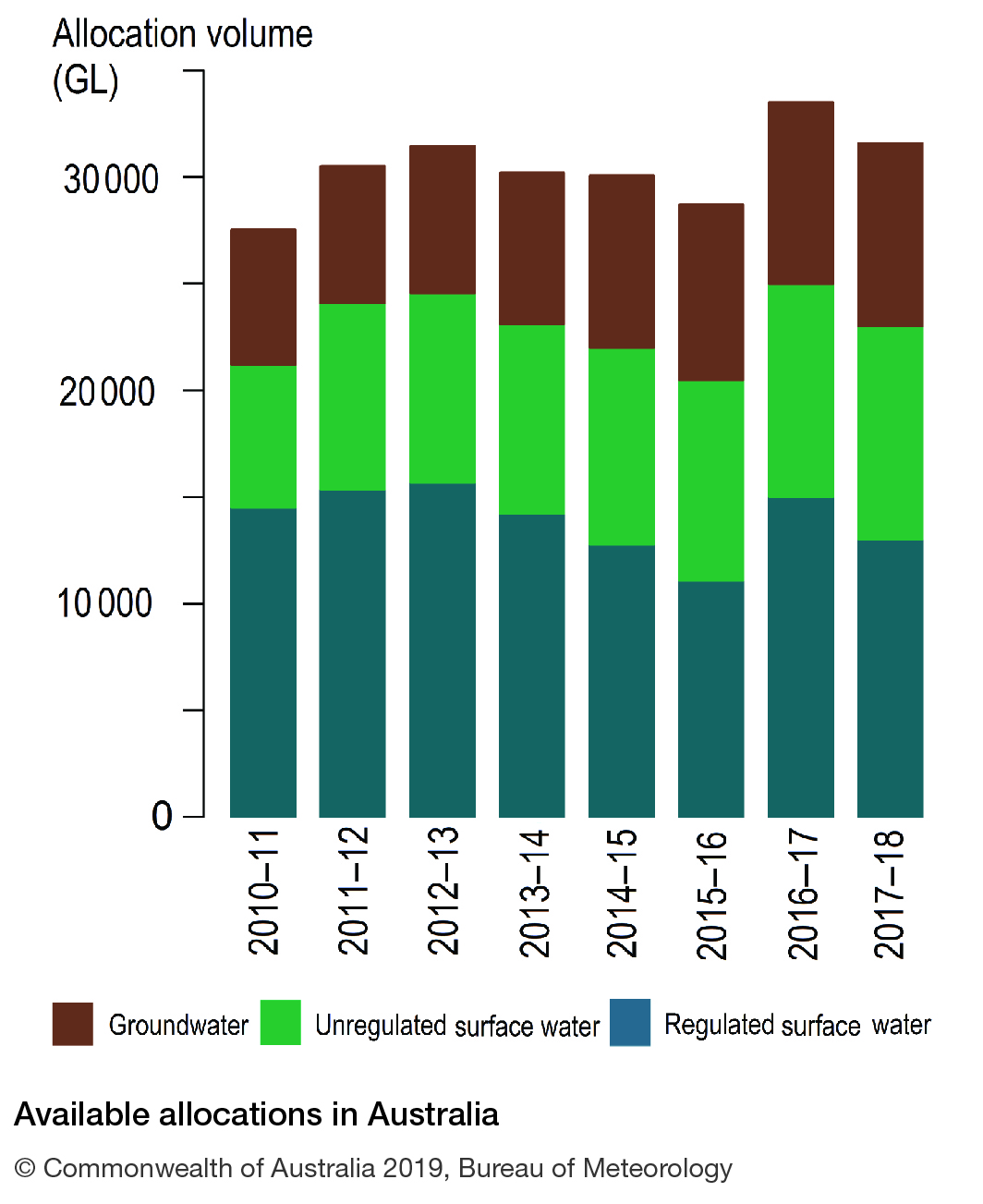 High resolution images Water in Australia Water Information Bureau