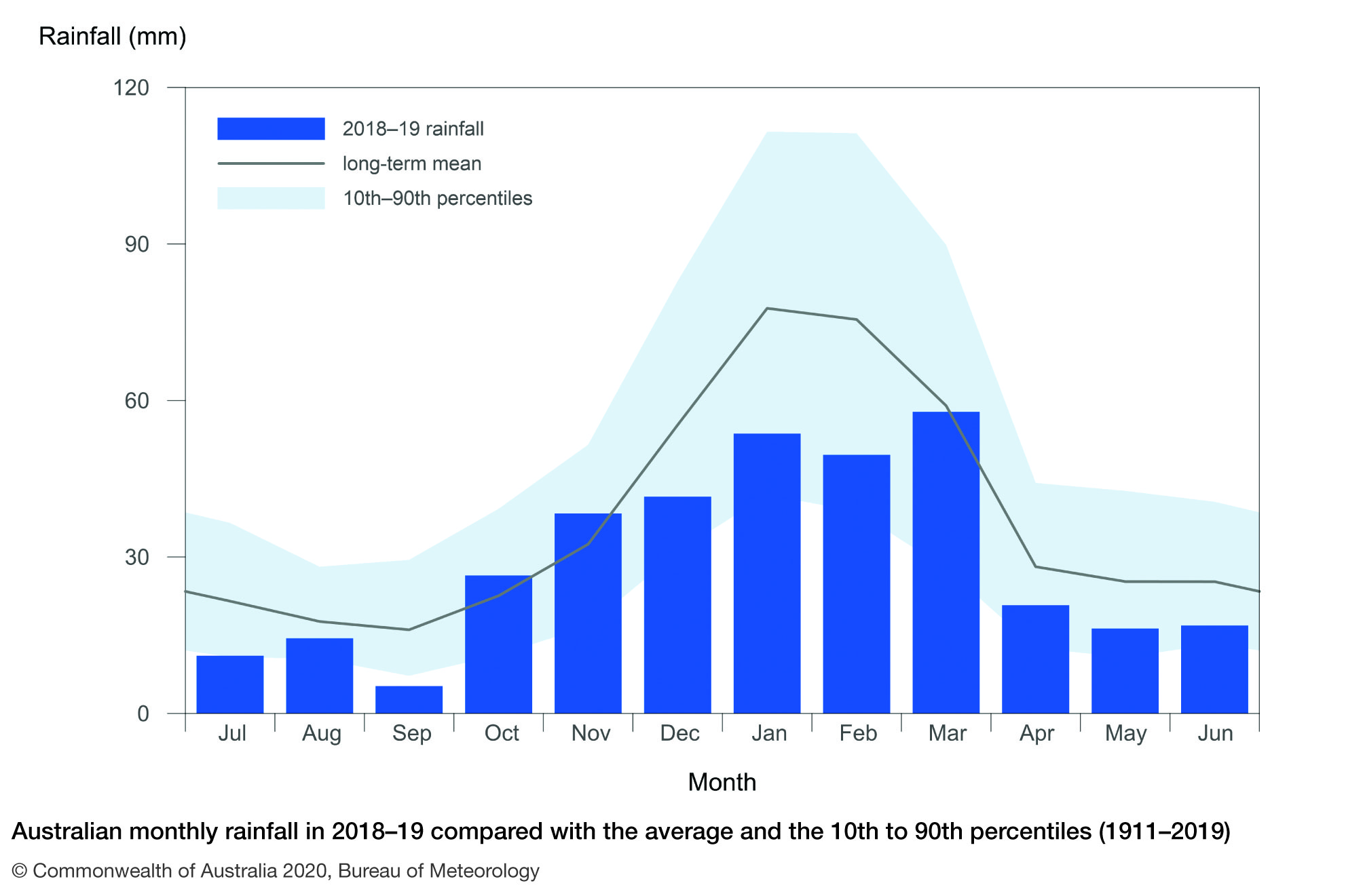 High resolution images Water in Australia Water Information Bureau of Meteorology