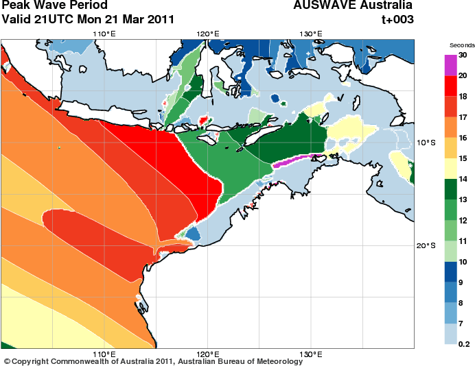 Northwest Australia - Peak Wave Period