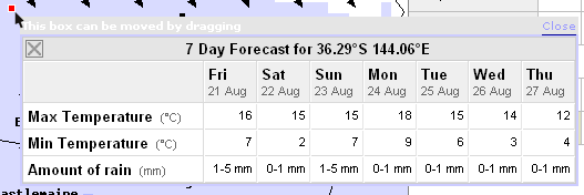 Scaled view of 7-day forecast summary.