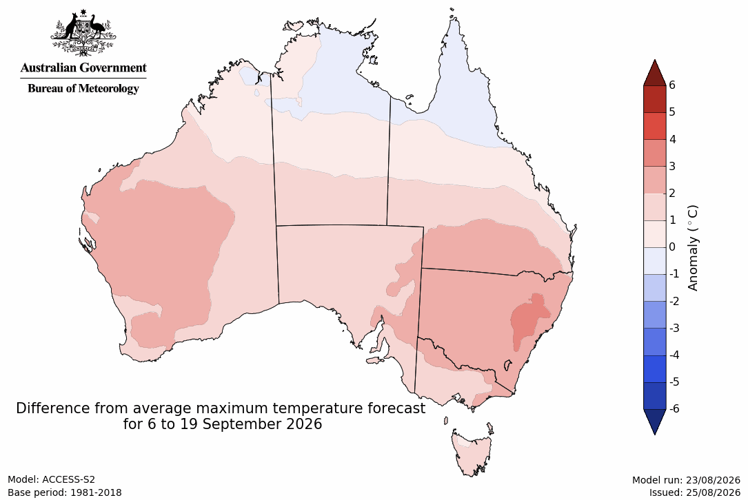 Maximum temperature