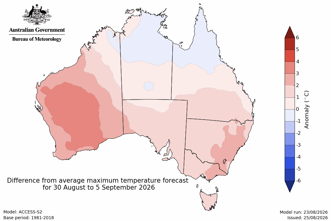 Maximum temperature