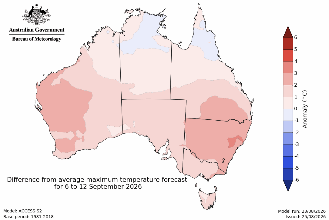 Maximum temperature