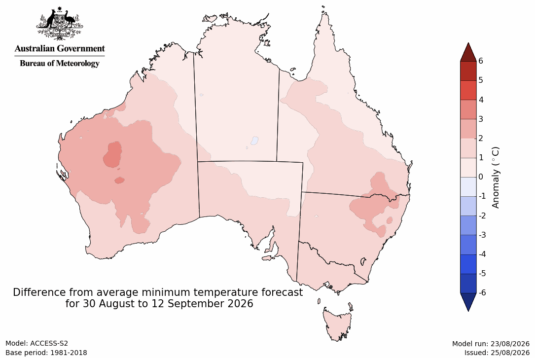 Minimum temperature