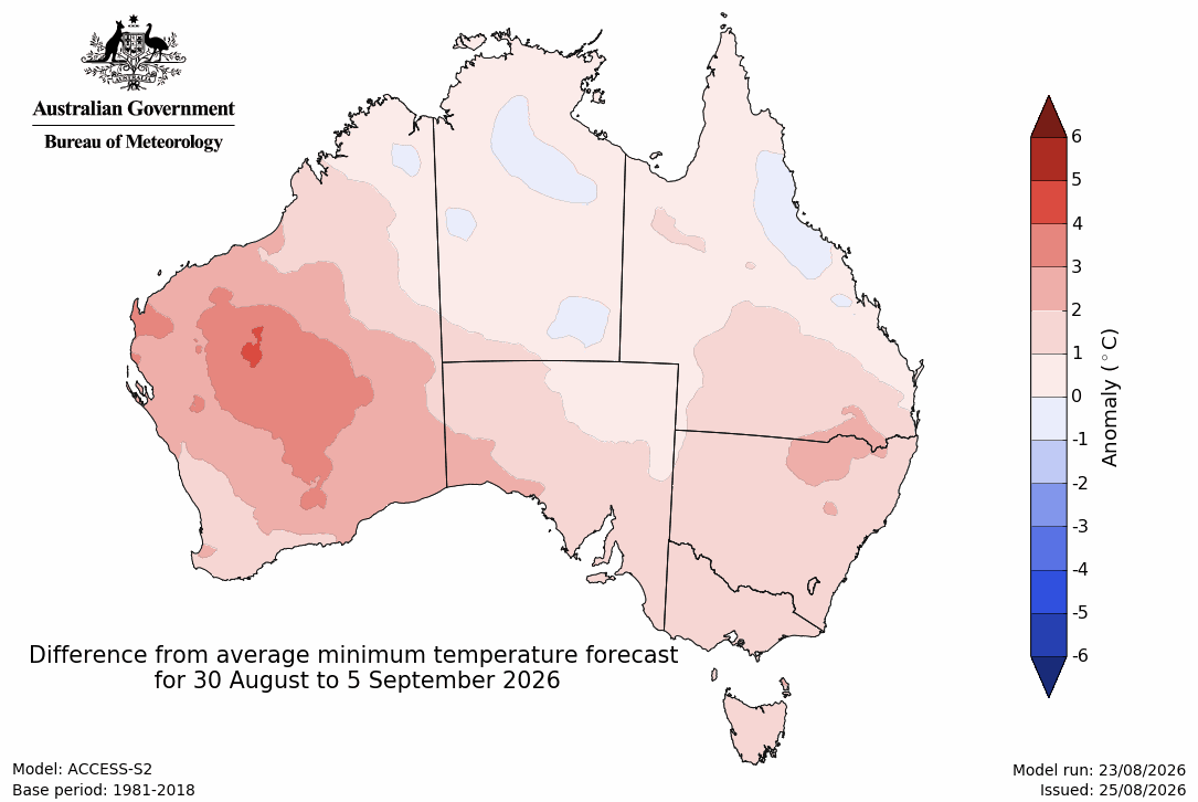 Minimum temperature