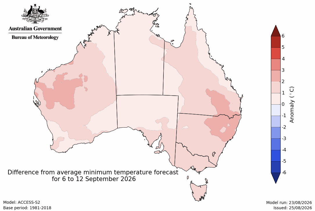 Minimum temperature