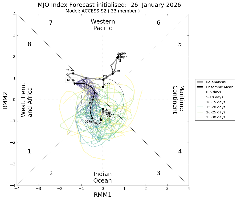 mjo_rmm.daily.20260126.png?1769560968399