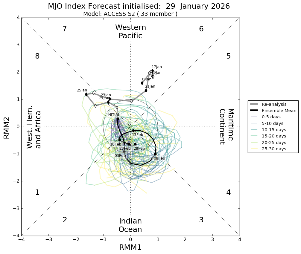 mjo_rmm.daily.20260129.png?1769888453366