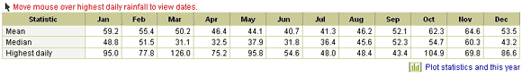 Summary statistics at the bottom of the table