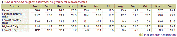 Summary statistics at the bottom of the table