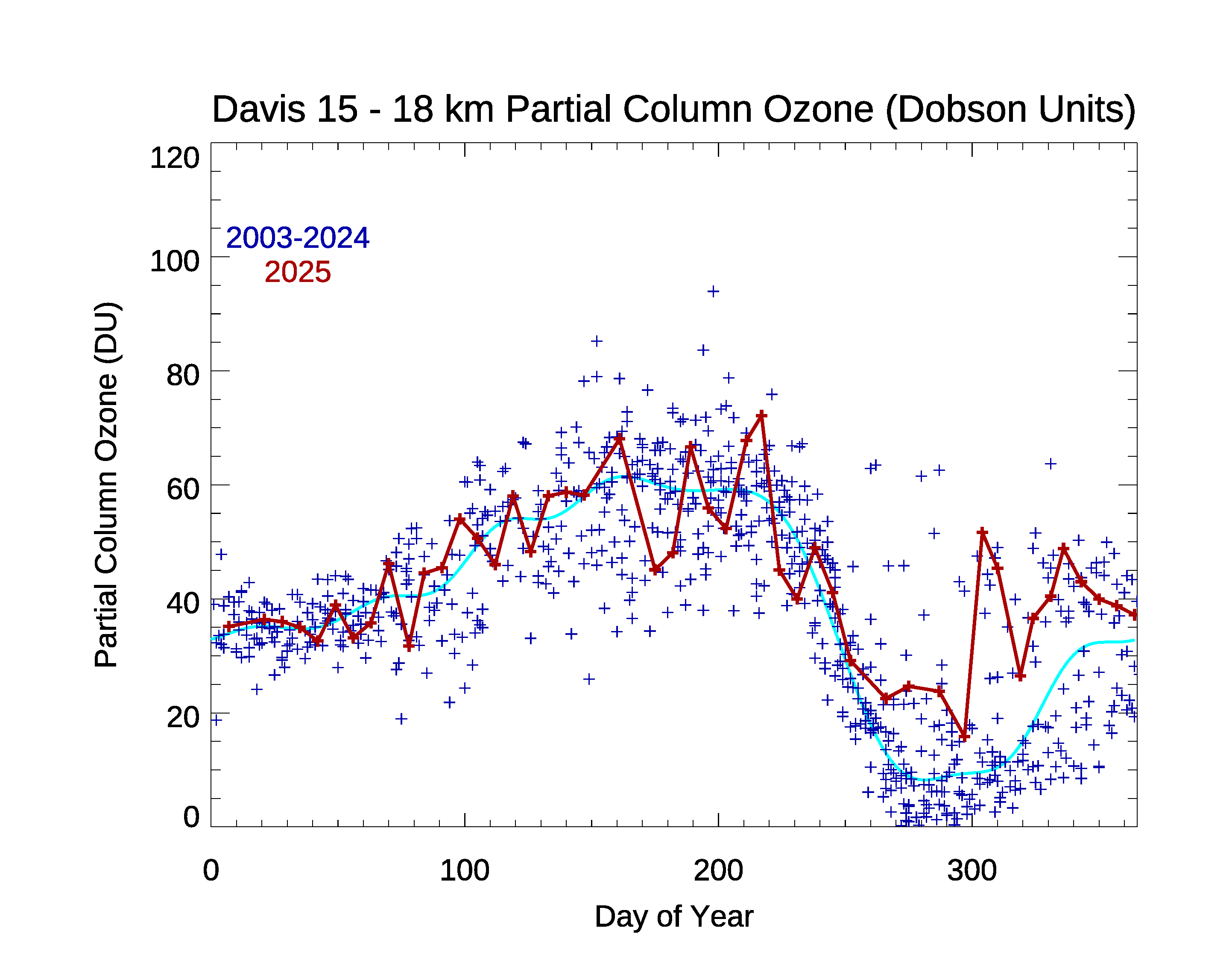 2021 Australian rainfall decile map