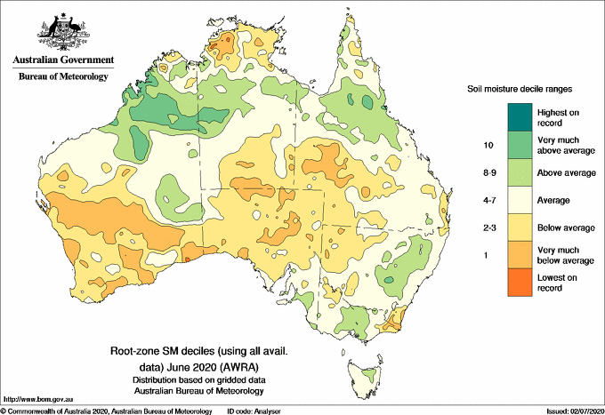 Root-zone soil moisture deciles map from the Australian Water Resource Assessment Model (AWRA) for June 2020