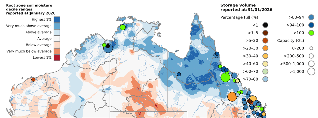 Root zone soil moisture deciles (relative to all years since 1911) and water storage levels (relative to all years since 1975) for January 2026