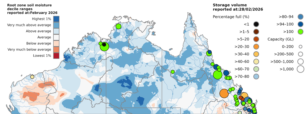 Root zone soil moisture deciles (relative to all years since 1911) and water storage levels (relative to all years since 1975) for February 2026