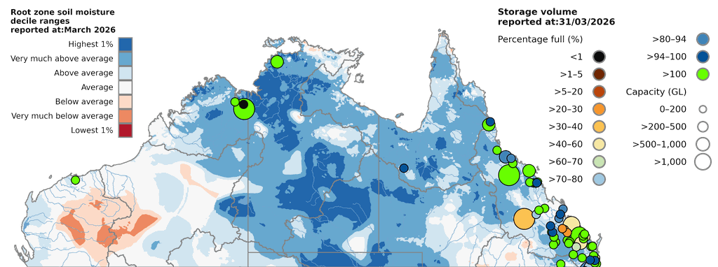 Root zone soil moisture deciles (relative to all years since 1911) and water storage levels (relative to all years since 1975) for March 2026