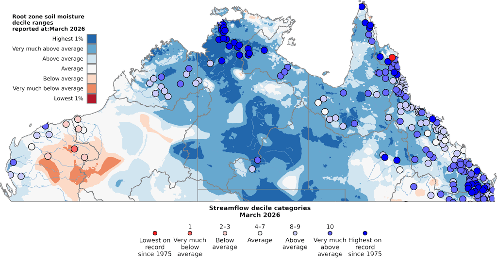 Root zone soil moisture deciles (relative to all years since 1911) and water storage levels (relative to all years since 1975) for March 2026