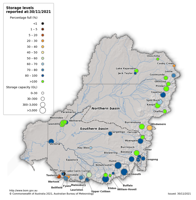 Major storage levels in the Murray-Darling Basin
