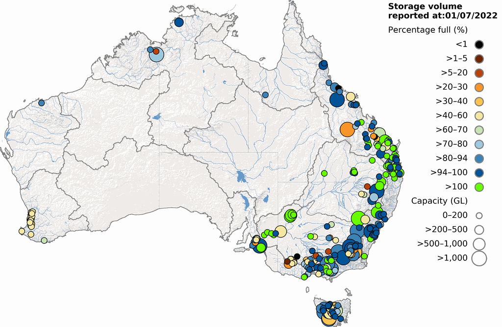 Major storage levels across Australia