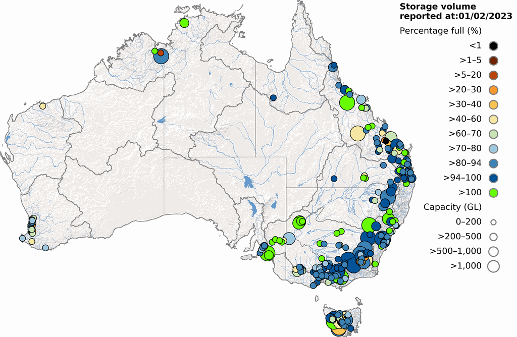 Major storage levels across Australia