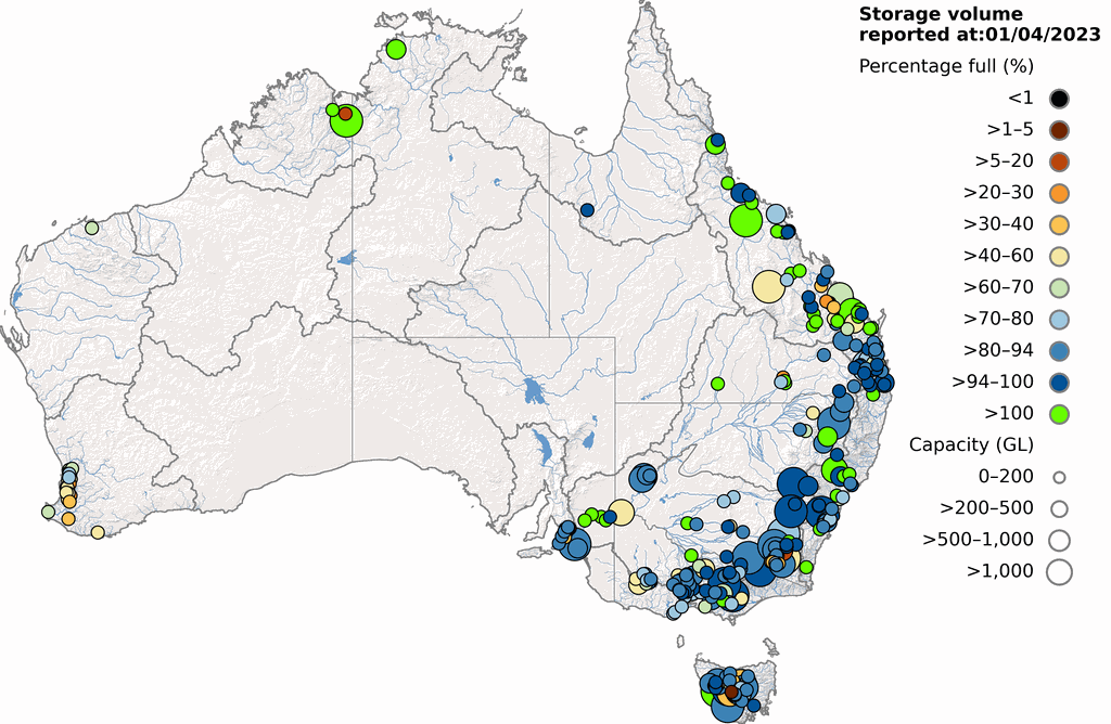 Major storage levels across Australia