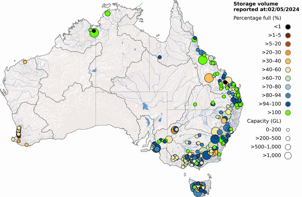Major storage levels across Australia