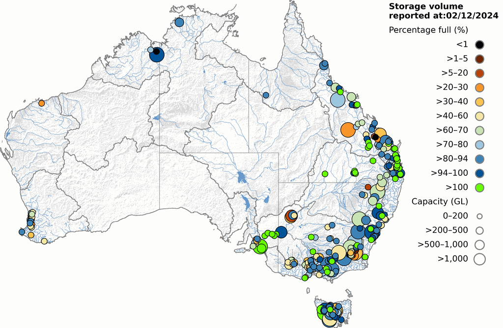 Major storage levels across Australia