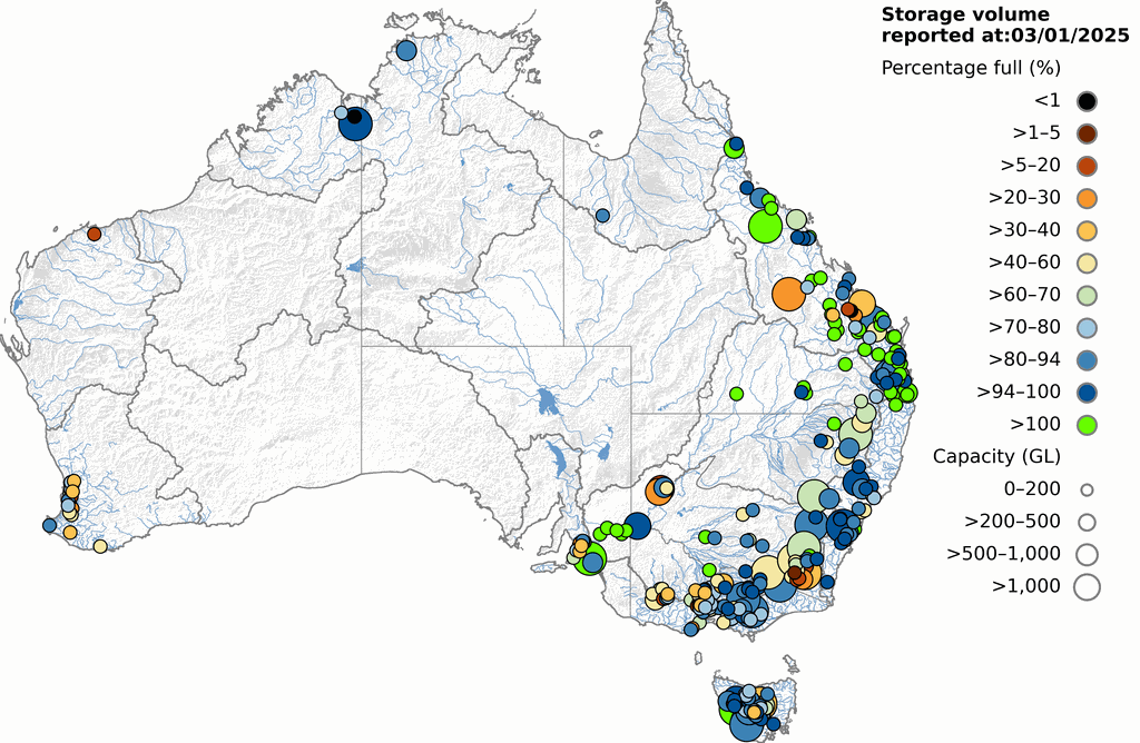 Major storage levels across Australia