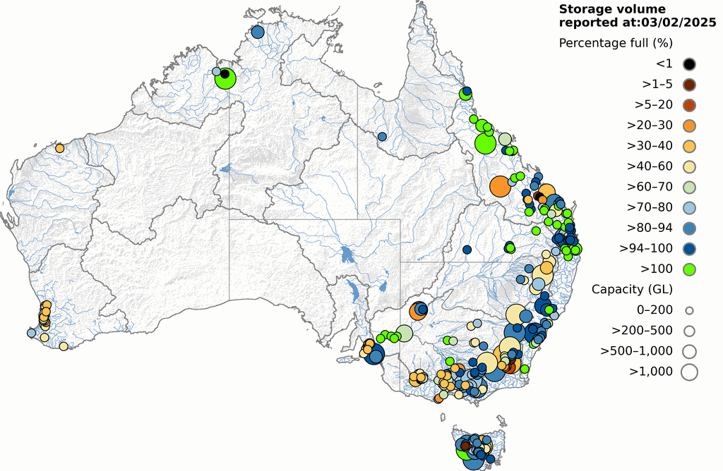 Major storage levels across Australia