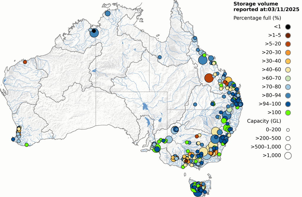 Major storage levels across Australia