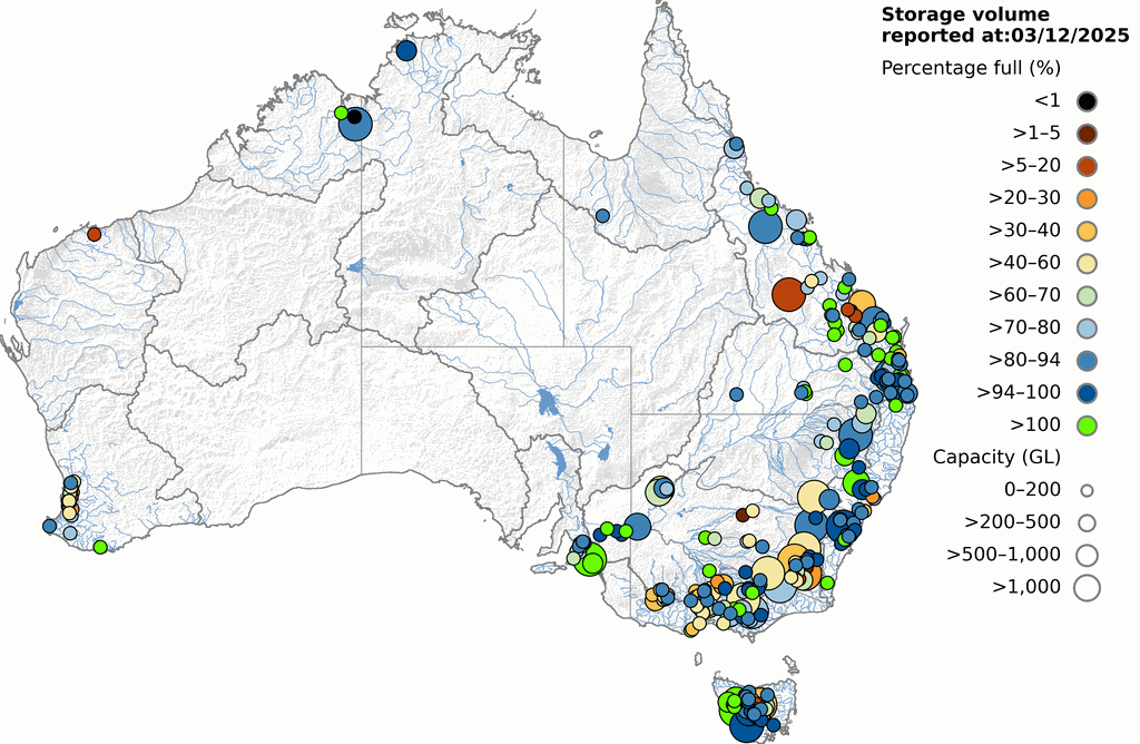 Major storage levels across Australia