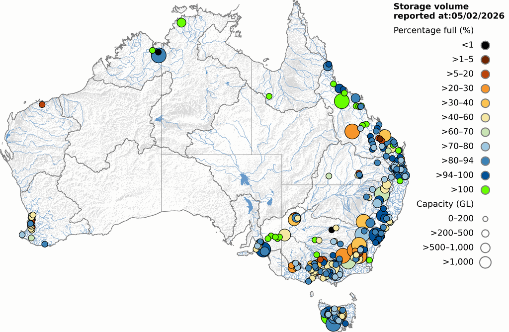 Major storage levels across Australia