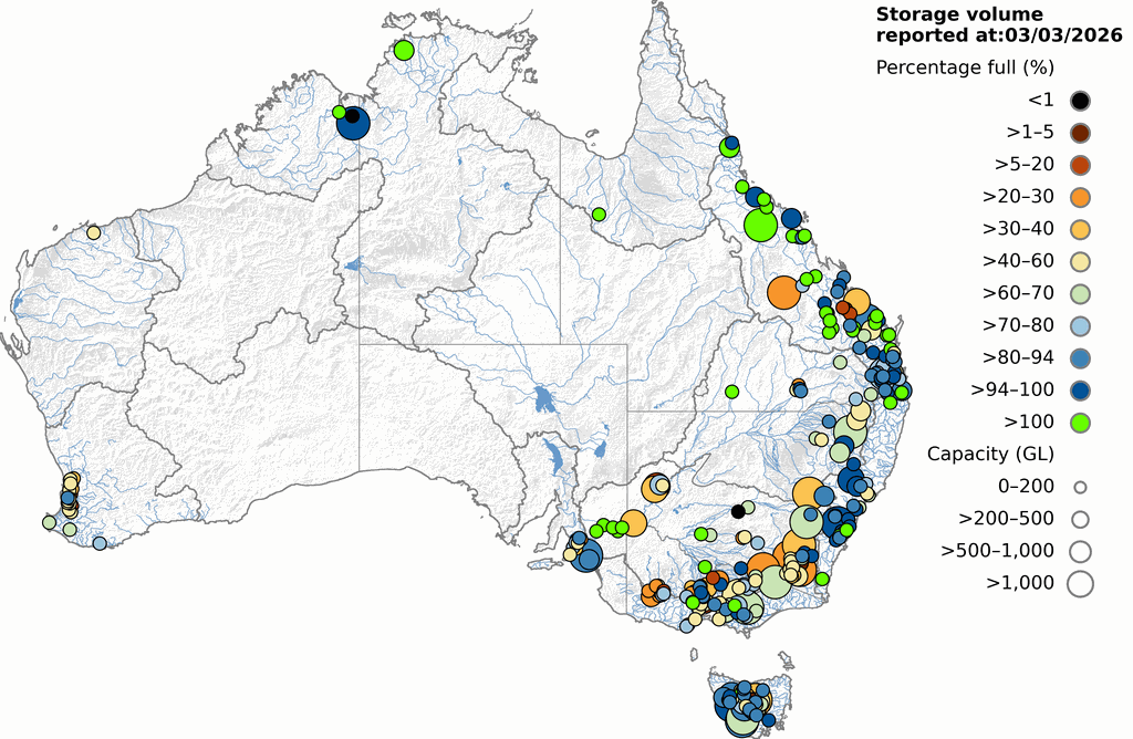Major storage levels across Australia