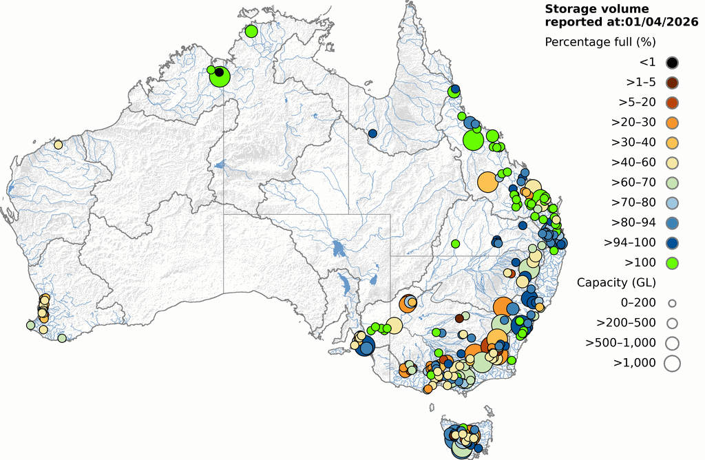 Major storage levels across Australia