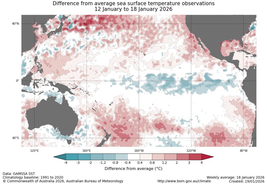 Southern hemisphere monitoring