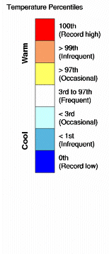 Temperature percentiles