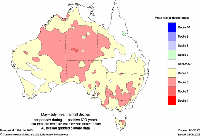 Positive Indian Ocean Dipole May to July rainfall deciles composite map