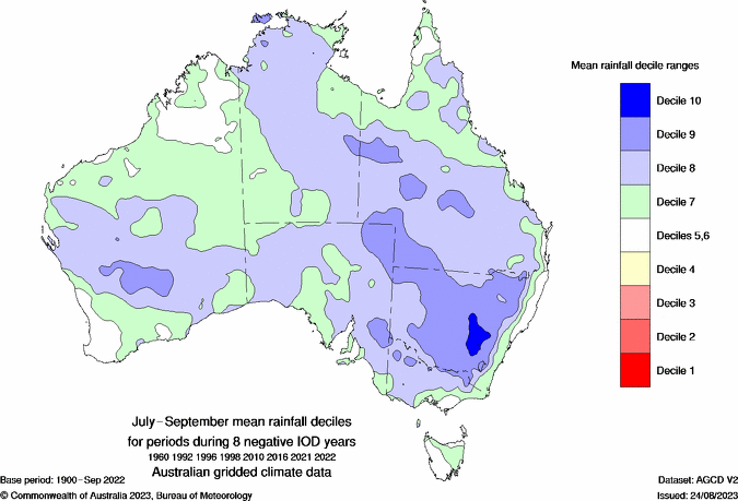 Negative Indian Ocean Dipole July to September rainfall deciles composite map