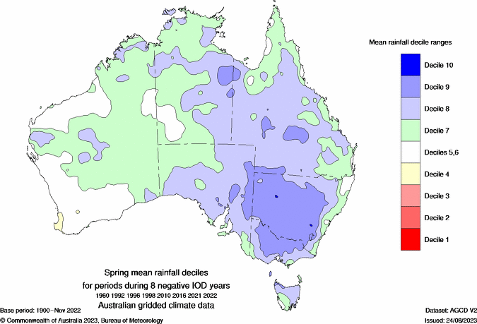 Negative Indian Ocean Dipole September to November rainfall deciles composite map