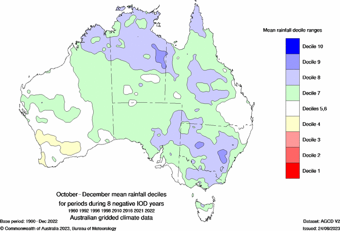 Negative Indian Ocean Dipole October to December rainfall deciles composite map