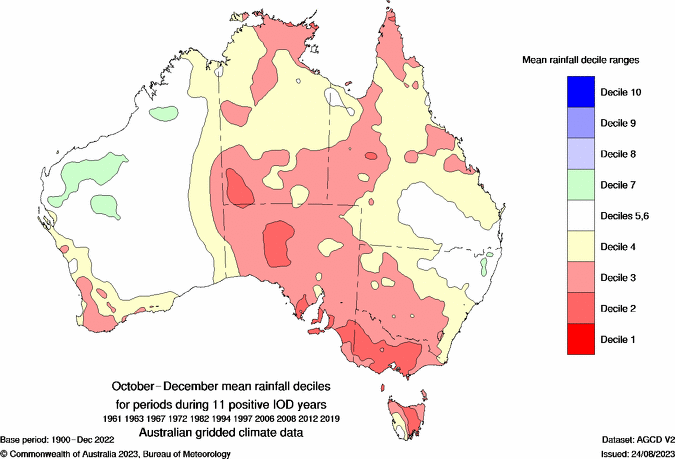 Positive Indian Ocean Dipole October to December rainfall deciles composite map