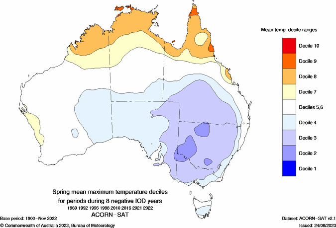 Negative Indian Ocean Dipole September to November maximum temperature deciles composite map