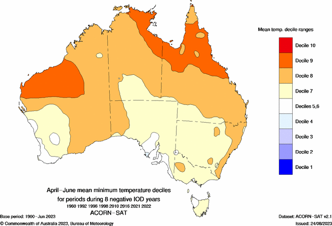 Negative Indian Ocean Dipole April to June minimum temperature decile composite map