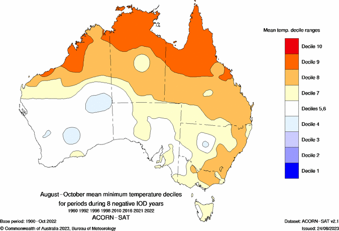 Negative Indian Ocean Dipole August to October minimum temperature deciles composite map