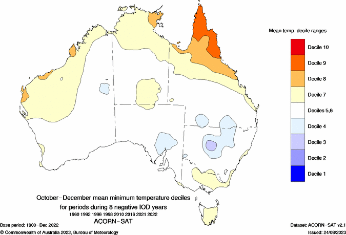Negative Indian Ocean Dipole October to December minimum temperature decile composite map