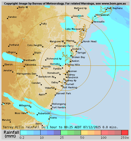Terry Hills Rain Radar Terry Hills Rain Radar