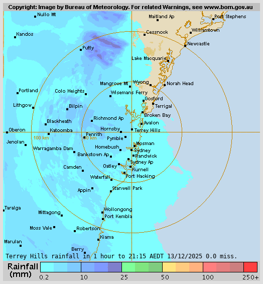 Terry Hills Rain Radar Terry Hills Rain Radar
