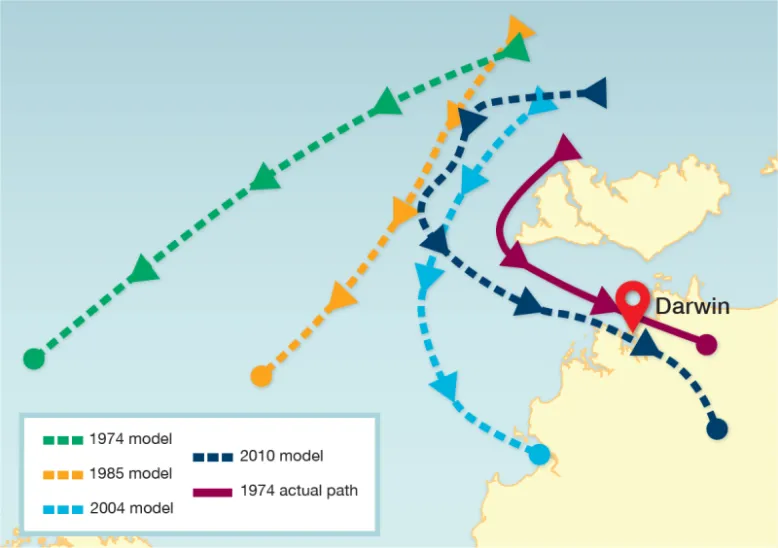 Map shows how steadily improving weather models between 1974 and 2010 would have forecast the path of severe tropical cyclone Tracy, which devastated Darwin in December 1974. Four tracks are shown from models in 1974, 1985, 2004 and 2010. Each new model comes closer to the path cyclone Tracy actually took.
